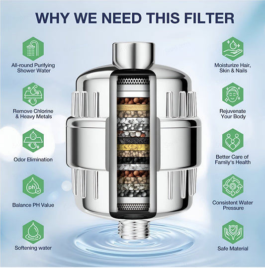 Advanced Hard Water Shower Filter – 20-Stage Purification